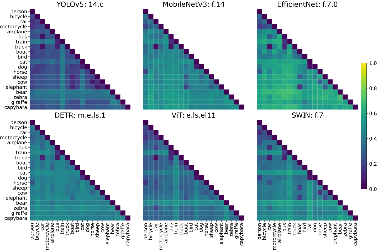 LoCEs Concept Separation